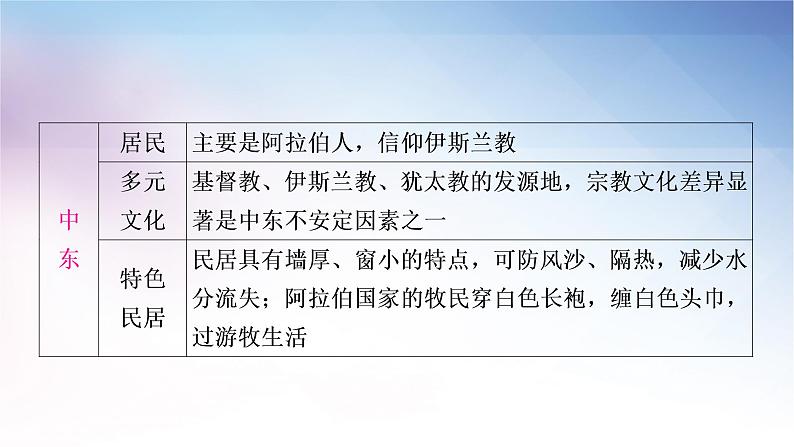 湘教版中考地理复习专题五区域联系与差异教学课件第6页