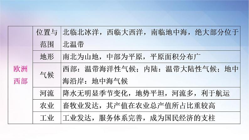 湘教版中考地理复习专题五区域联系与差异教学课件第7页