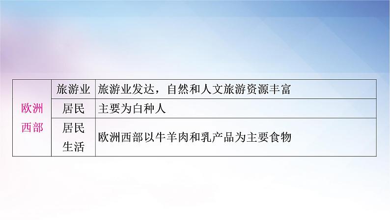 湘教版中考地理复习专题五区域联系与差异教学课件第8页