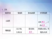 湘教版中考地理复习第一章让我们走进地理教学课件