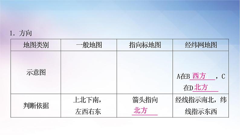 湘教版中考地理复习第一章让我们走进地理教学课件第4页