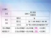湘教版中考地理复习第一章让我们走进地理教学课件
