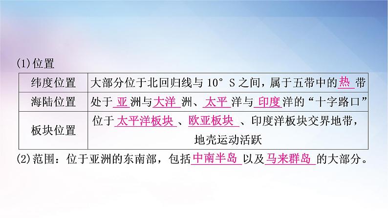 湘教版中考地理复习第一节东南亚第二节南亚第三节西亚教学课件04