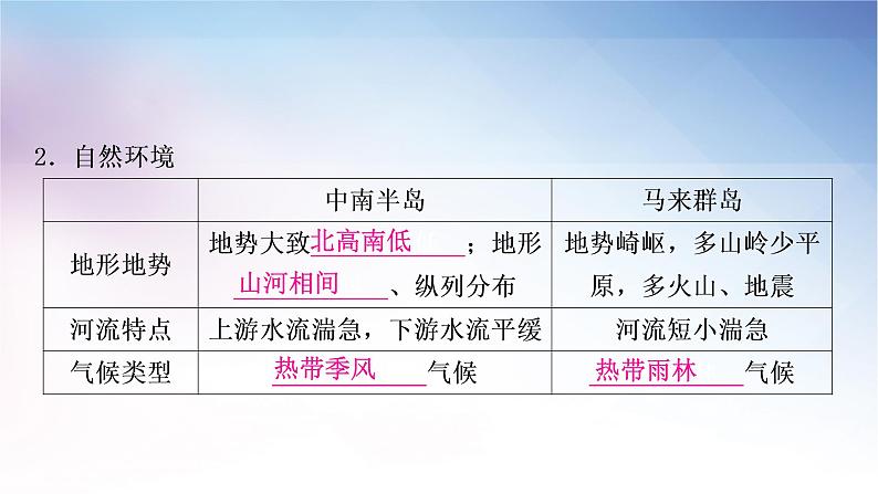 湘教版中考地理复习第一节东南亚第二节南亚第三节西亚教学课件05