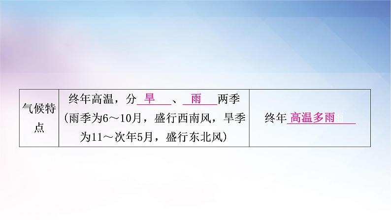 湘教版中考地理复习第一节东南亚第二节南亚第三节西亚教学课件06