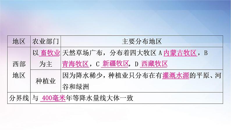 湘教版中考地理复习第一节农业第二节工业教学课件第4页