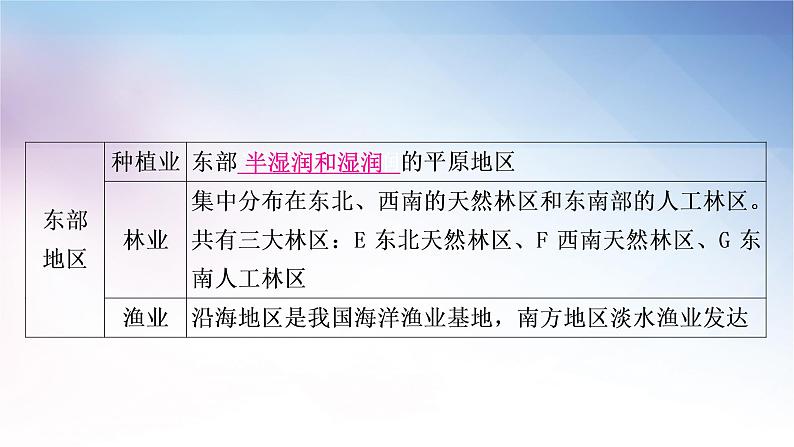 湘教版中考地理复习第一节农业第二节工业教学课件第5页