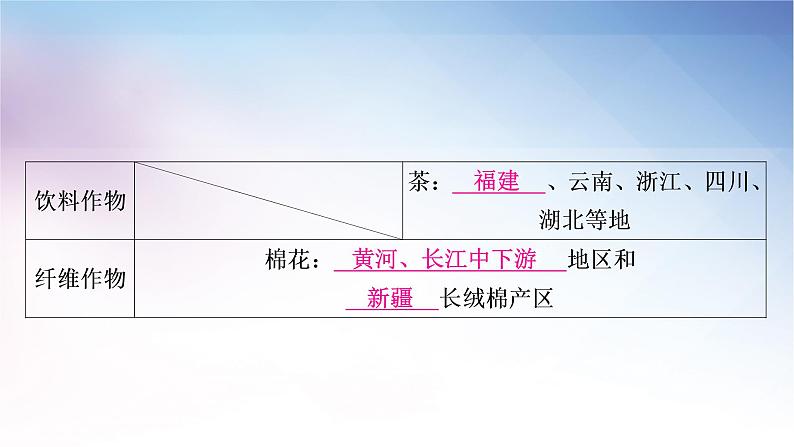 湘教版中考地理复习第一节农业第二节工业教学课件第8页