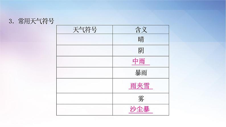 湘教版中考地理复习第一节天气和气候第二节气温和降水教学课件第4页