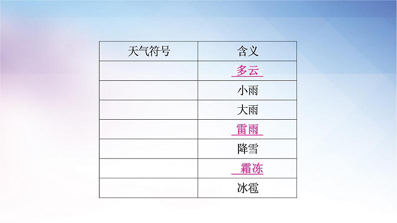 湘教版中考地理复习第一节天气和气候第二节气温和降水教学课件第5页