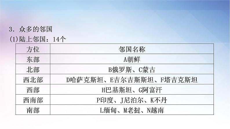 湘教版中考地理复习第一章中国的疆域与人口教学课件第8页