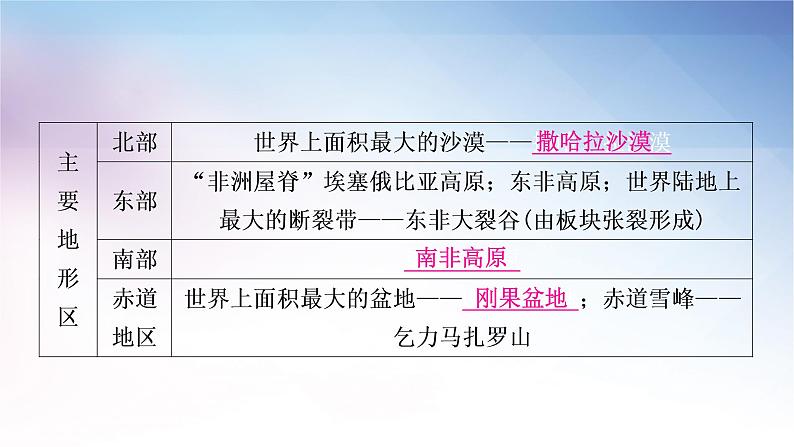 湘教版中考地理复习第二节非洲第三节美洲教学课件05