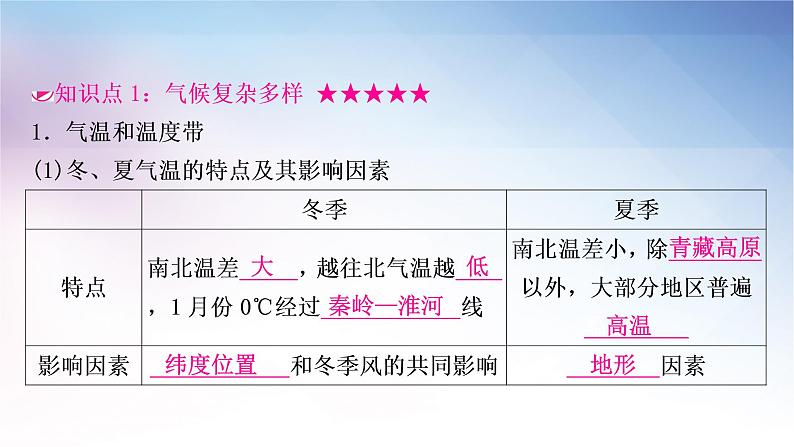 湘教版中考地理复习第二节中国的气候教学课件第3页