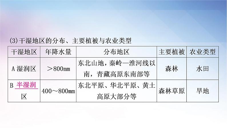 湘教版中考地理复习第二节中国的气候教学课件第8页