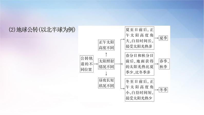 湘教版中考地理复习第三节影响气候的主要因素第四节世界主要气候类型教学课件06