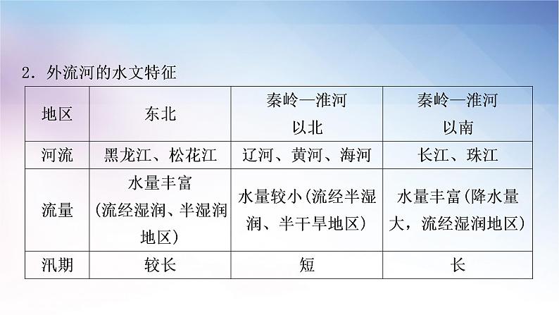 湘教版中考地理复习第三节中国的河流教学课件05