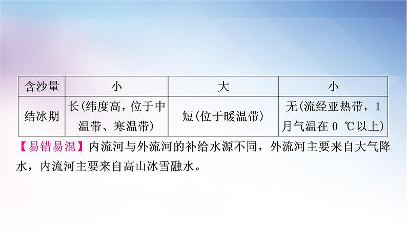 湘教版中考地理复习第三节中国的河流教学课件06