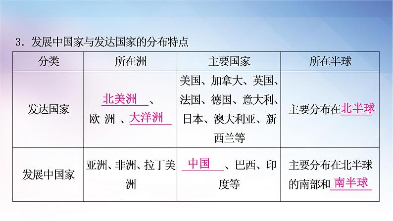 湘教版中考地理复习第五章世界的发展差异教学课件05