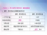 湘教版中考地理复习第五章中国的地域差异教学课件