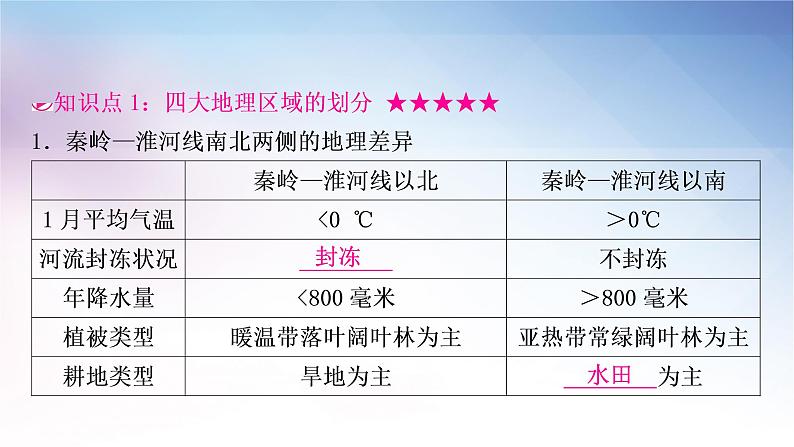 湘教版中考地理复习第五章中国的地域差异教学课件03