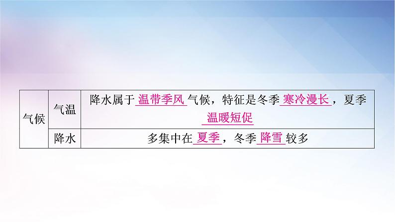 湘教版中考地理复习第六章认识区域：位置与分布教学课件06