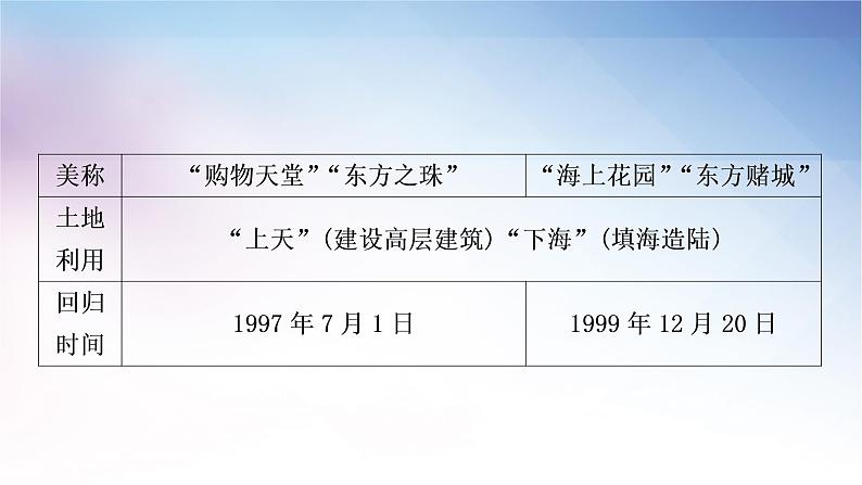 湘教版中考地理复习第七章认识区域：联系与差异教学课件06