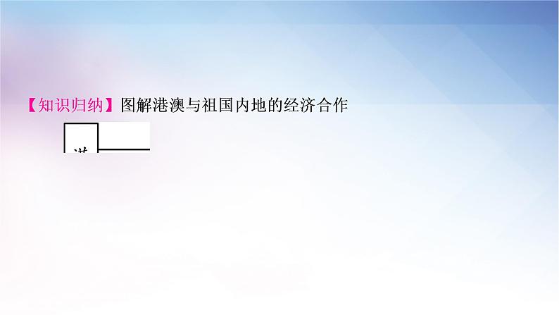 湘教版中考地理复习第七章认识区域：联系与差异教学课件08