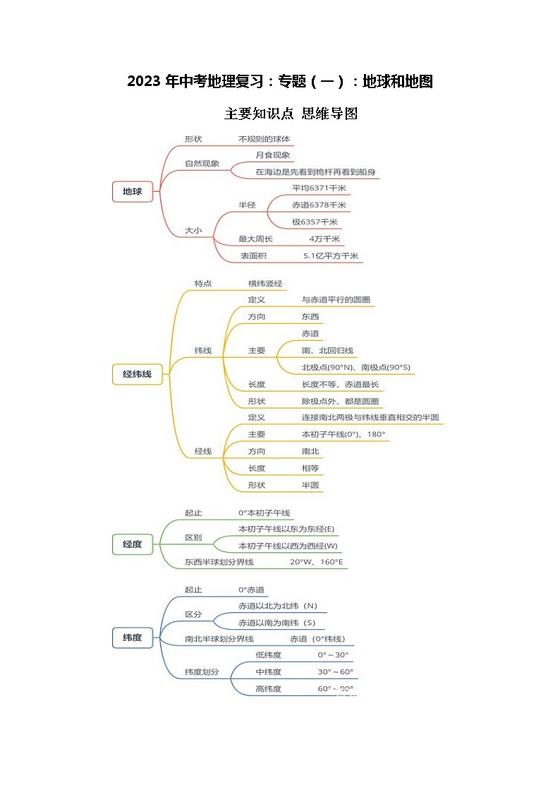 2023年中考地理复习 知识点与练习 专题(一) 地球和地图  (有答案)第1页
