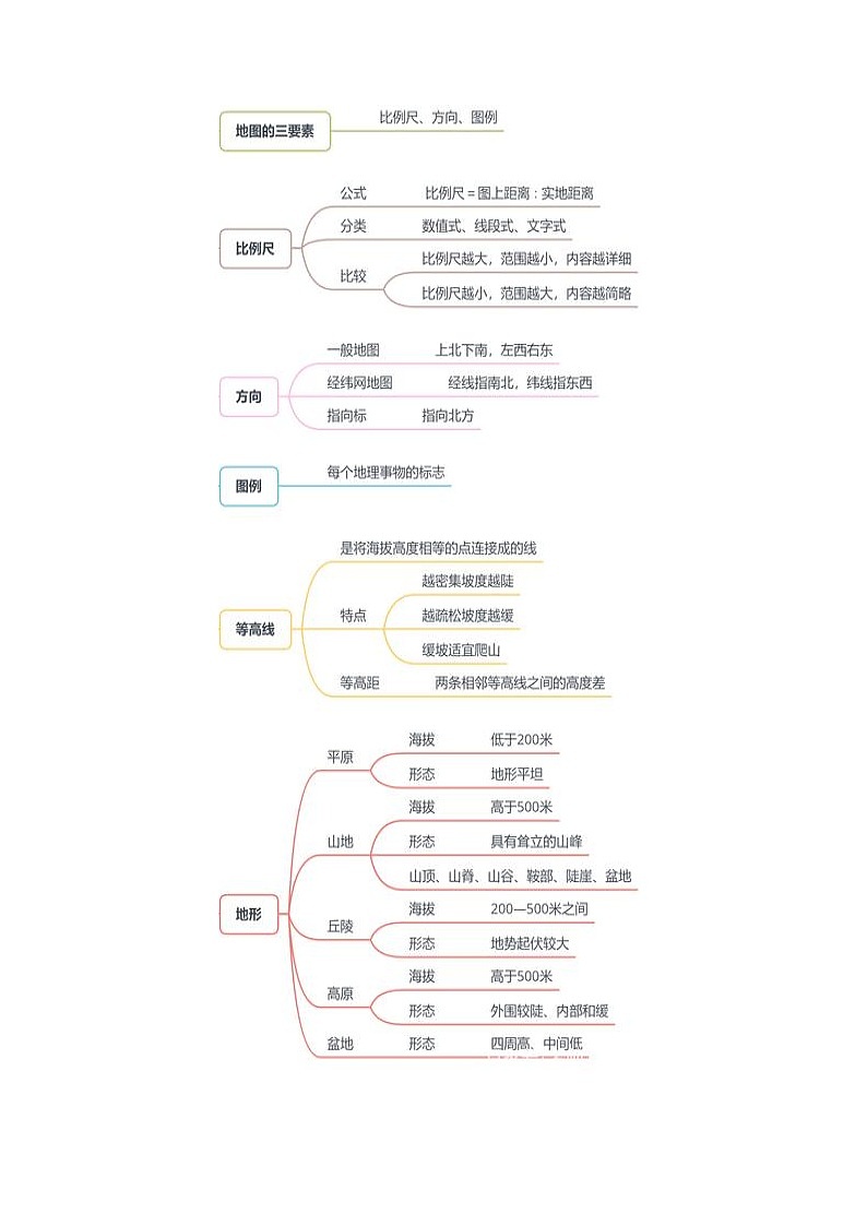 2023年中考地理复习 知识点与练习 专题(一) 地球和地图  (有答案)第3页