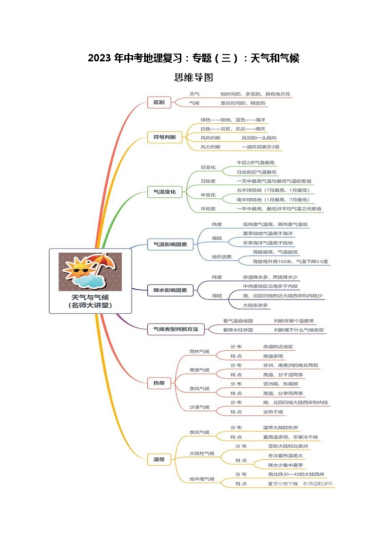2023年中考地理复习 知识点与练习 专题(三)  天气和气候 (有答案)第1页