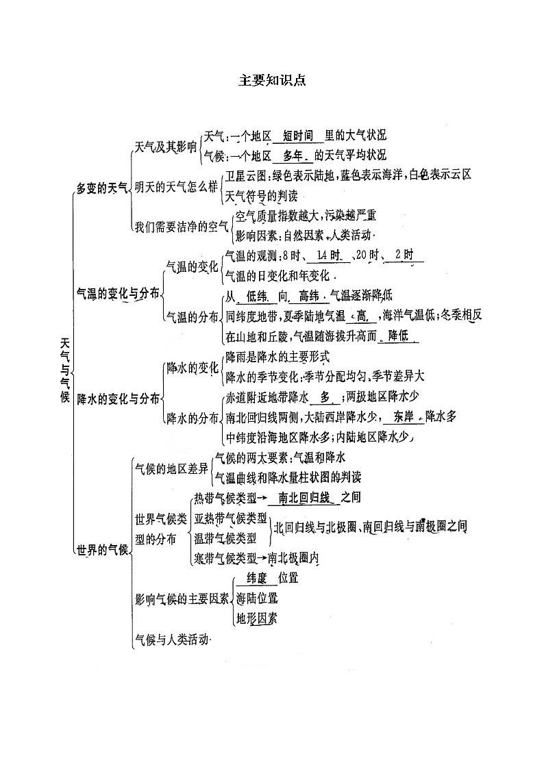 2023年中考地理复习 知识点与练习 专题(三)  天气和气候 (有答案)第2页