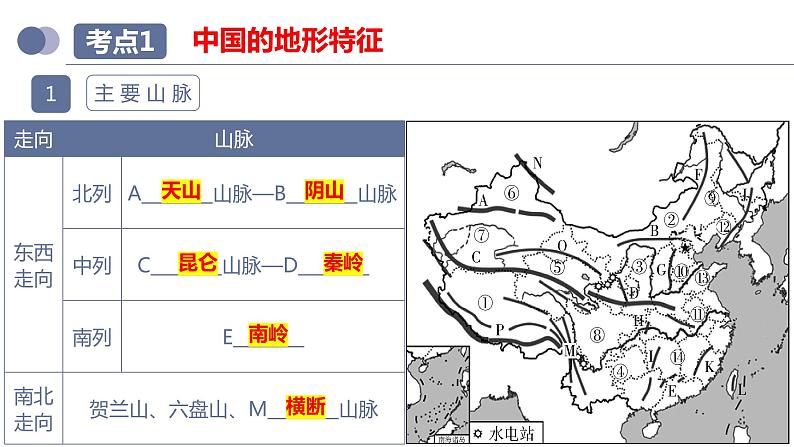 专题18  中国的地势、地形和气候（课件）-备战2023年中考地理一轮复习考点帮（全国通用）第7页