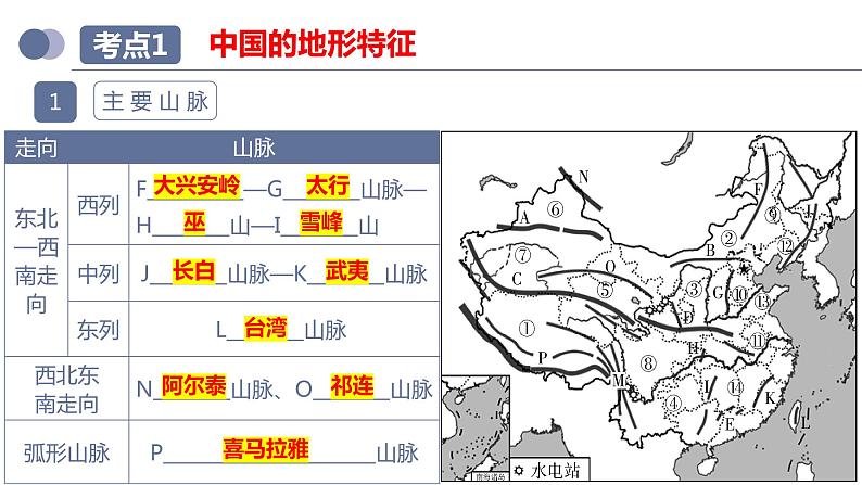 专题18  中国的地势、地形和气候（课件）-备战2023年中考地理一轮复习考点帮（全国通用）第8页