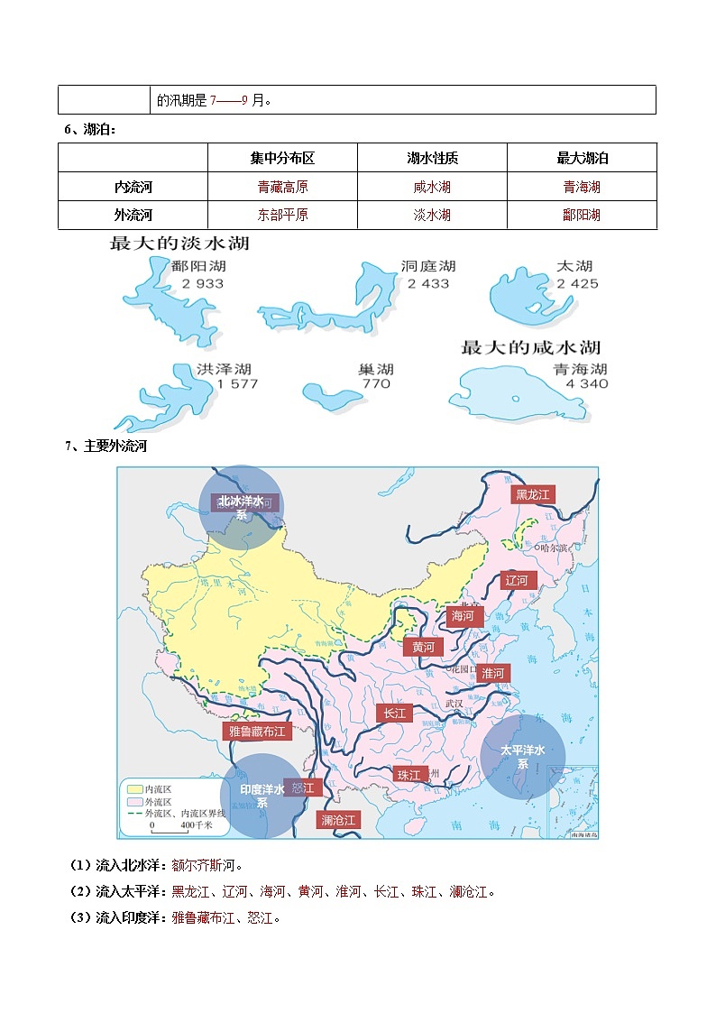 专题19  中国的河流和自然灾害（晨读晚默）（晨读版）第2页
