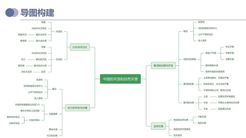 专题19  中国的河流和自然灾害（复习课件）-备战2023年中考地理一轮复习考点帮（全国通用）第4页