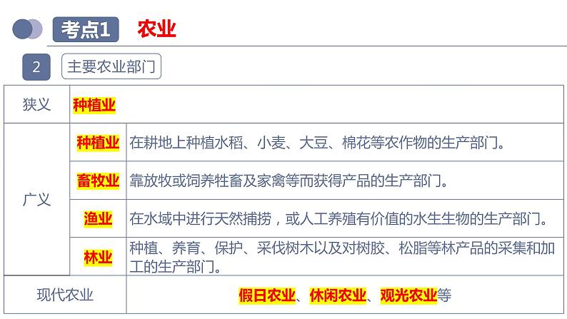 专题21  中国的经济和文化（课件）-备战2023年中考地理一轮复习考点帮（全国通用）第8页