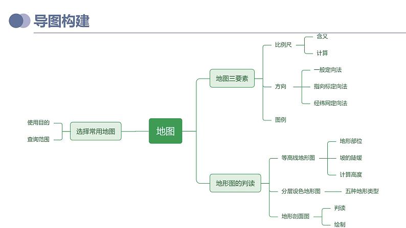 专题03  地图（复习课件）-备战2023年中考地理一轮复习考点帮（全国通用）04