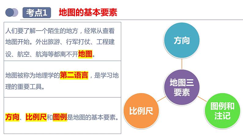 专题03  地图（复习课件）-备战2023年中考地理一轮复习考点帮（全国通用）07