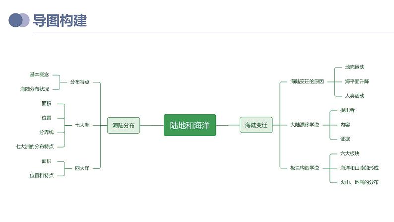 专题04  陆地和海洋（复习课件）-备战2023年中考地理一轮复习考点帮（全国通用）04