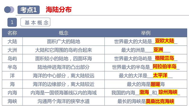 专题04  陆地和海洋（复习课件）-备战2023年中考地理一轮复习考点帮（全国通用）07