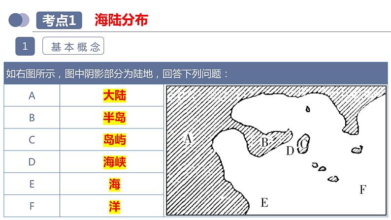 专题04  陆地和海洋（复习课件）-备战2023年中考地理一轮复习考点帮（全国通用）08