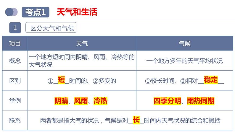 专题05  天气与气候（复习课件）-备战2023年中考地理一轮复习考点帮（全国通用）07