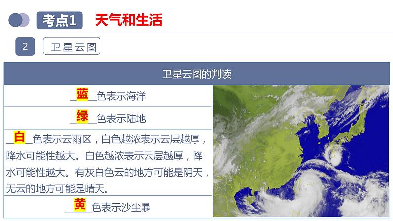 专题05  天气与气候（复习课件）-备战2023年中考地理一轮复习考点帮（全国通用）08