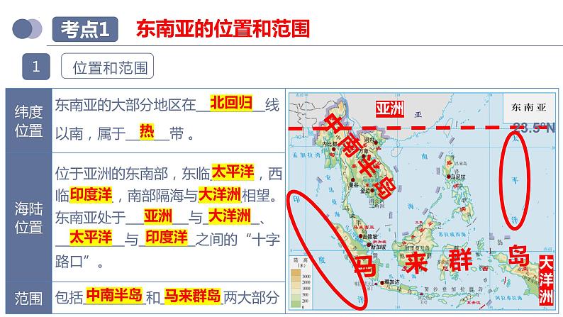 专题10  东南亚和南亚-备战2023年中考地理一轮复习考点帮（全国通用）课件PPT第7页