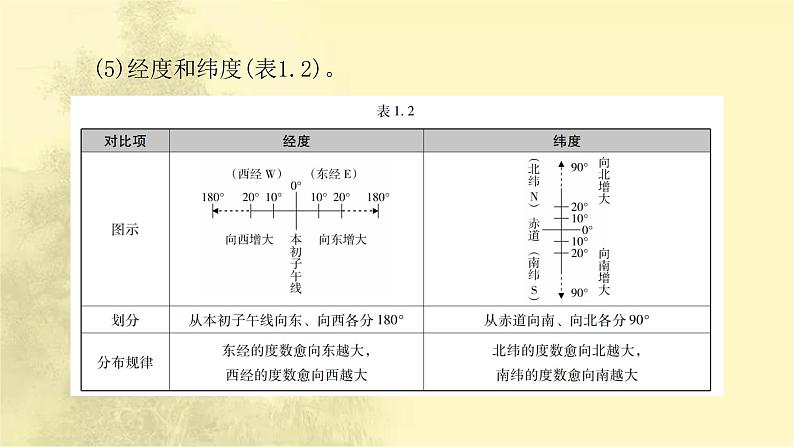 中考地理复习专题一地球和地球仪课件05