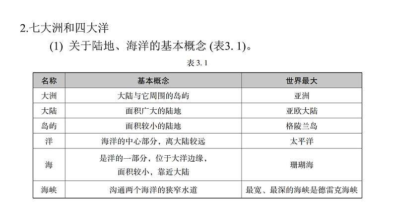 中考地理复习专题三陆地和海洋课件第3页