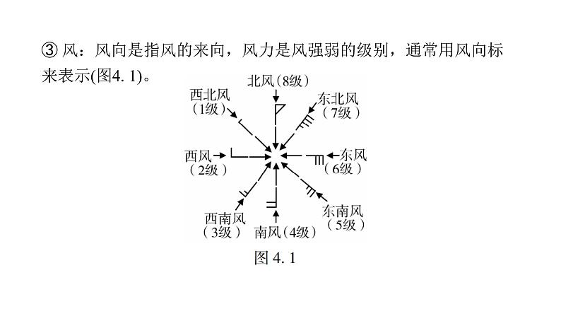 中考地理复习专题四天气与气候课件03