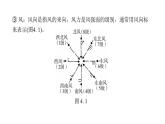 中考地理复习专题四天气与气候课件