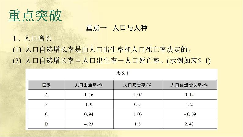 中考地理复习专题五居民与聚落发展与合作课件第2页