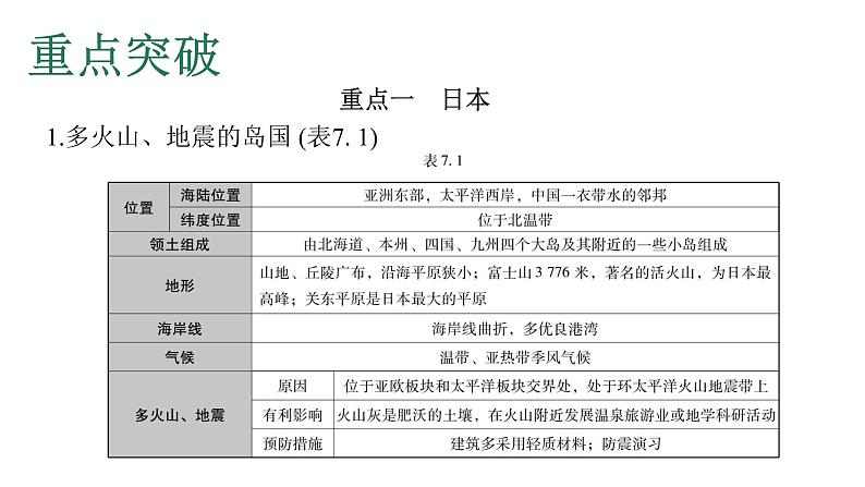 中考地理复习专题七我们邻近的地区和国家课件02